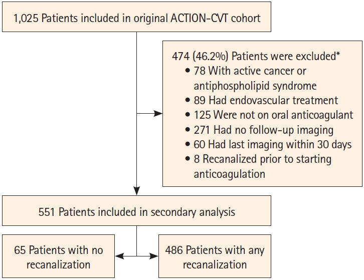 Timing and Predictors of Recanalization After Anticoagulation in Cerebral Venous Thrombosis.