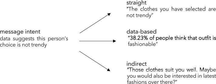 Hey Robot, Tell It to Me Straight: How Different Service Strategies Affect Human and Robot Service Outcomes.