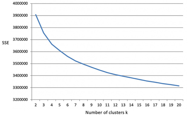 Phenotype fingerprinting of bipolar disorder prodrome.