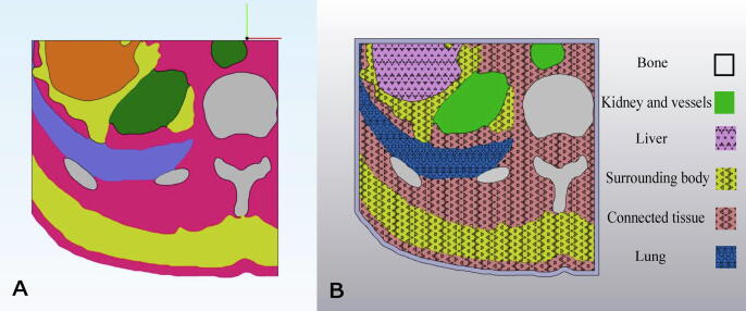 Additively manufactured test phantoms for mimicking soft tissue radiation attenuation in CBCT using Polyjet technology