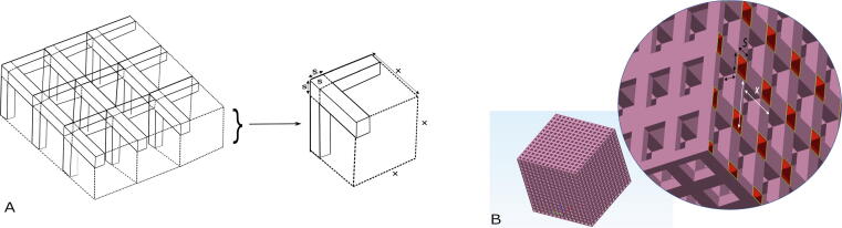 Additively manufactured test phantoms for mimicking soft tissue radiation attenuation in CBCT using Polyjet technology