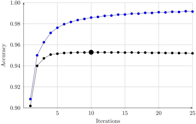 An interpretable method for automated classification of spoken transcripts and written text.