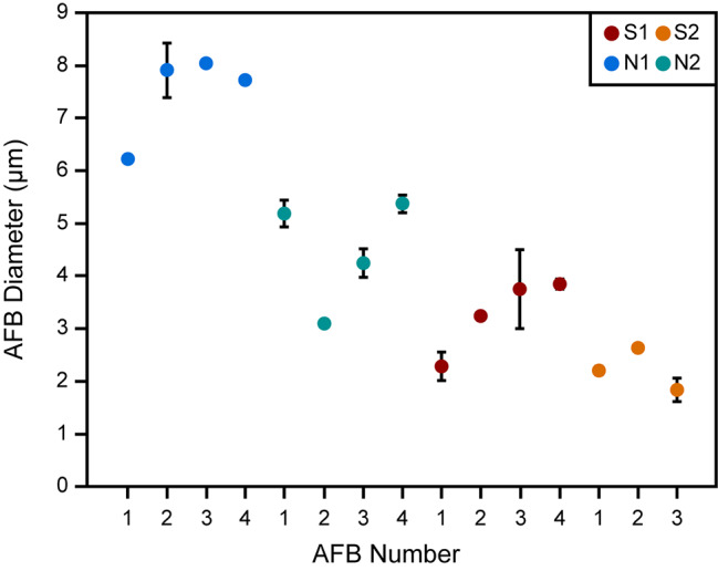 An investigation of the internal morphology of asbestos ferruginous bodies: constraining their role in the onset of malignant mesothelioma.