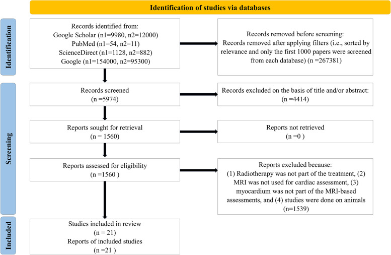 Quantitative assessment of radiotherapy-induced myocardial damage using MRI: a systematic review.