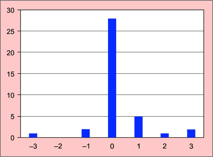 Penthrox<sup>®</sup> (Methoxyflurane) as an Analgesic for Removal of Circular External Fixators and Minor Procedures during the COVID-19 Pandemic.