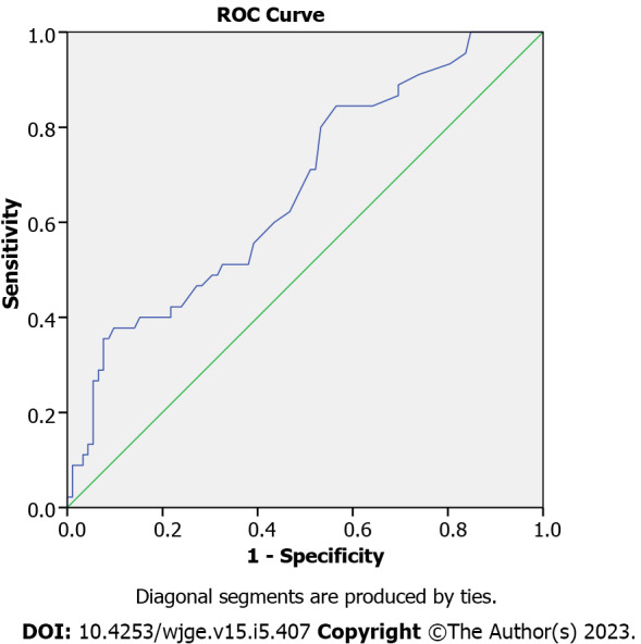 Diagnostic role of fractional exhaled nitric oxide in pediatric eosinophilic esophagitis, relationship with gastric and duodenal eosinophils.