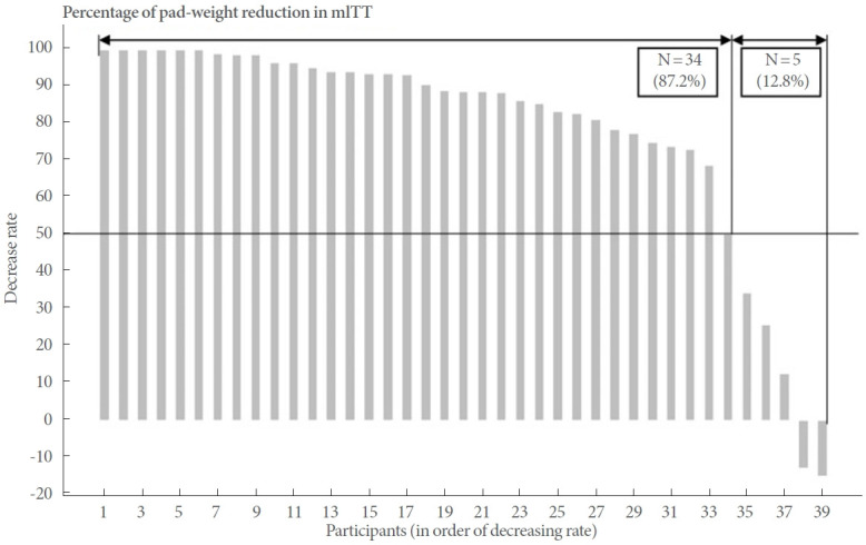 A Novel Incisionless Disposable Vaginal Device for Female Stress Urinary Incontinence: Efficacy and Quality of Life.