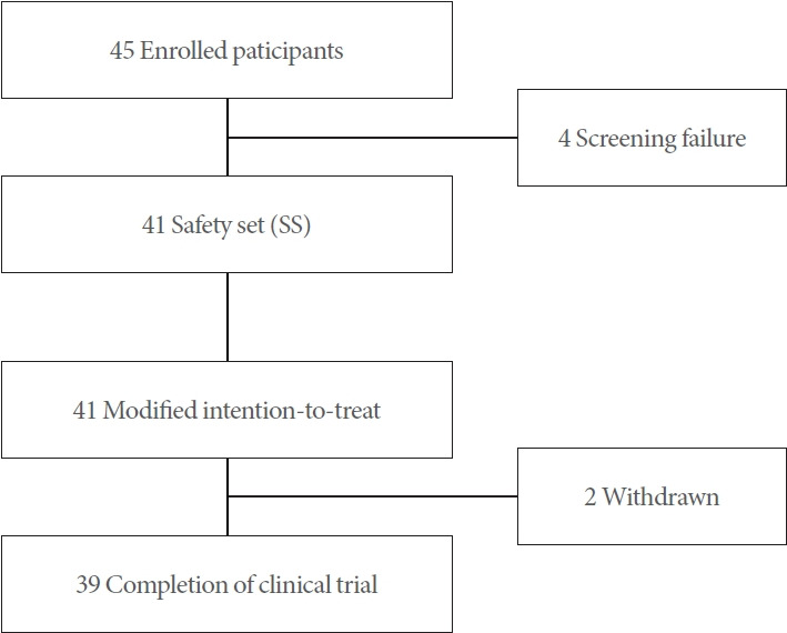 A Novel Incisionless Disposable Vaginal Device for Female Stress Urinary Incontinence: Efficacy and Quality of Life.