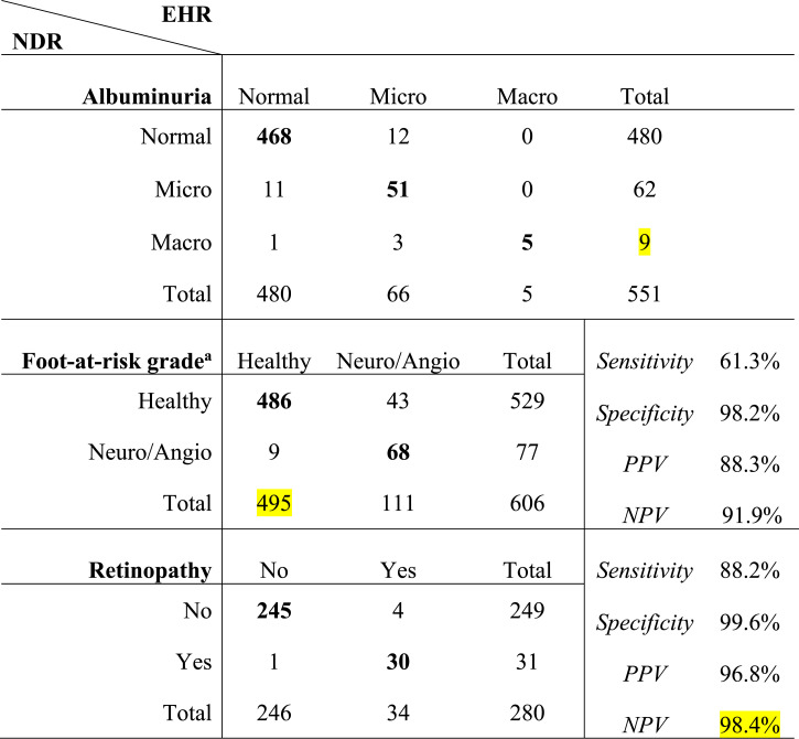 Health care registers can be instrumental for endpoint capture in clinical diabetes trials: example of microvascular complications in Swedish patients with type 2 diabetes.