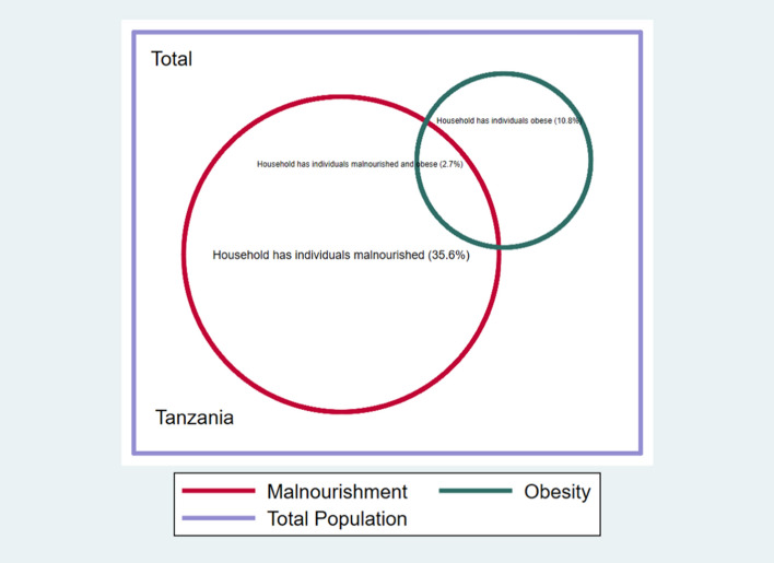 Moderate Multidimensional Poverty Index: Paving the Way Out of Poverty.