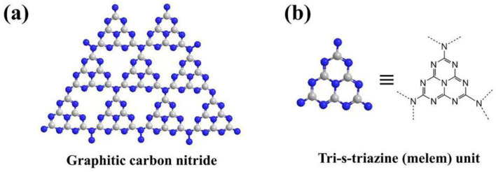 Recent Progress in Porphyrin/g-C<sub>3</sub>N<sub>4</sub> Composite Photocatalysts for Solar Energy Utilization and Conversion.