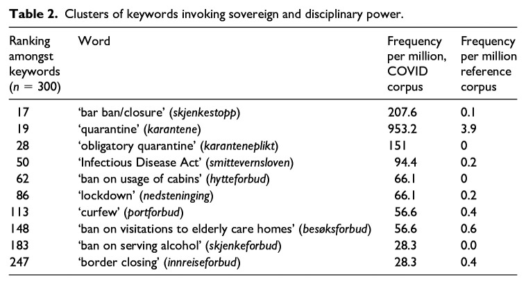 Pandemic modelling and model citizens: Governing COVID-19 through predictive models, sovereignty and discipline.