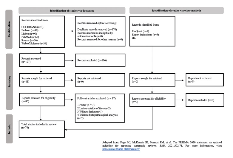 Adverse reactions to the injection of face and neck aesthetic filling materials: a systematic review.