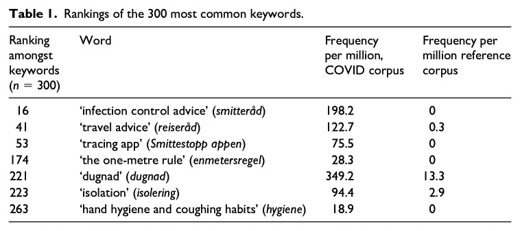 Pandemic modelling and model citizens: Governing COVID-19 through predictive models, sovereignty and discipline.