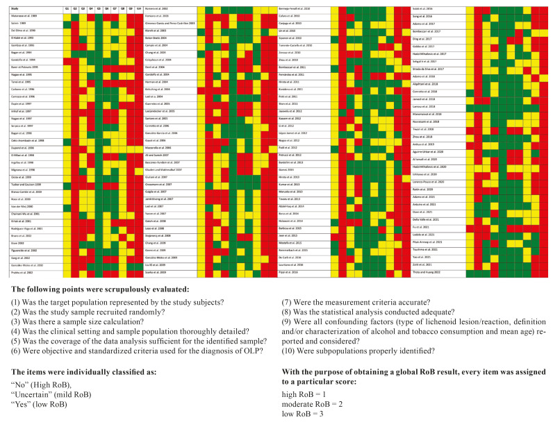 Association of oral lichen planus with hepatic disorders and hepatocellular carcinoma: systematic review and meta-analysis.