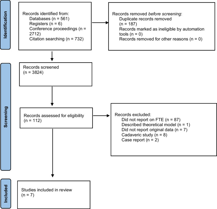 Does medial patellofemoral ligament reconstruction result in femoral tunnel enlargement? A systematic review.