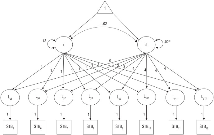 Psychosocial Predictors of Suicidal Thoughts and Behaviors in Mexican-Origin Youths: An 8-Year Prospective Cohort Study.