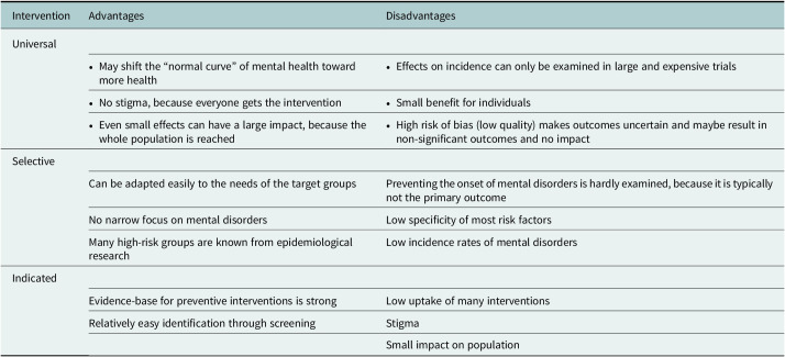 Preventing the onset of depressive disorders in low-and middle-income countries: An overview.