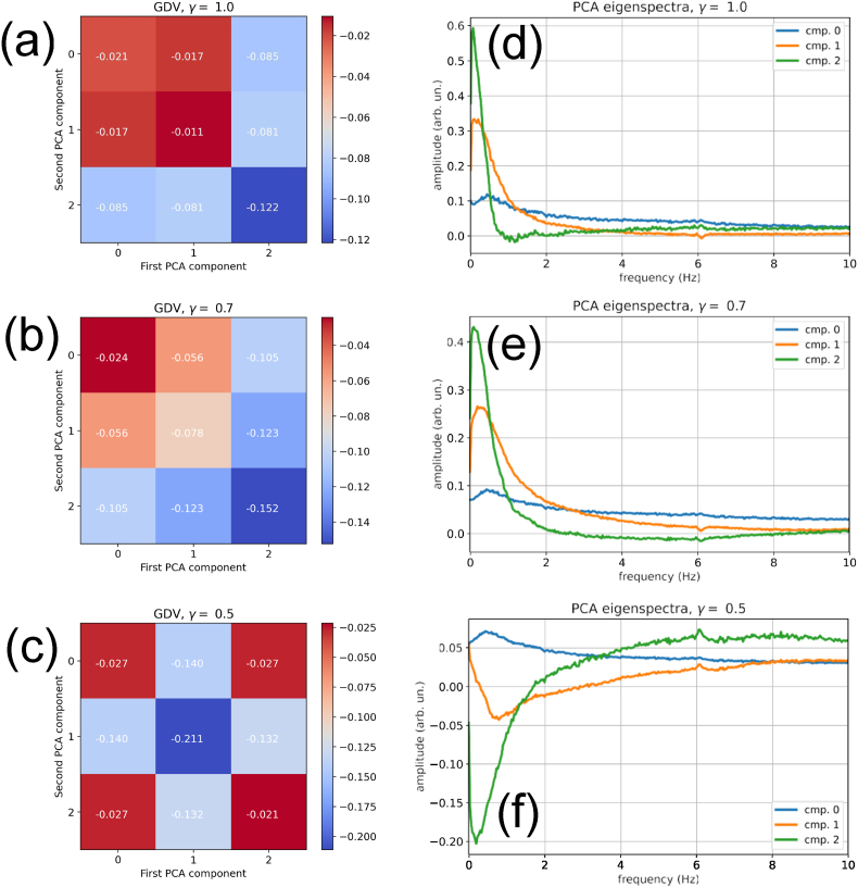 Extracting continuous sleep depth from EEG data without machine learning