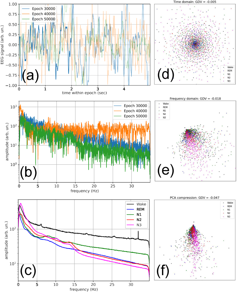 Extracting continuous sleep depth from EEG data without machine learning