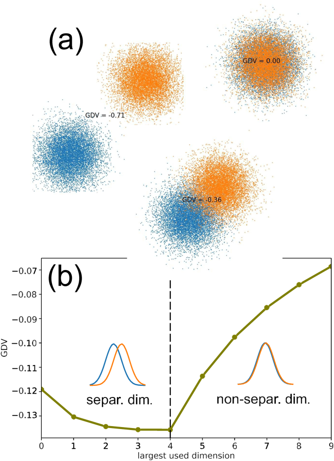 Extracting continuous sleep depth from EEG data without machine learning