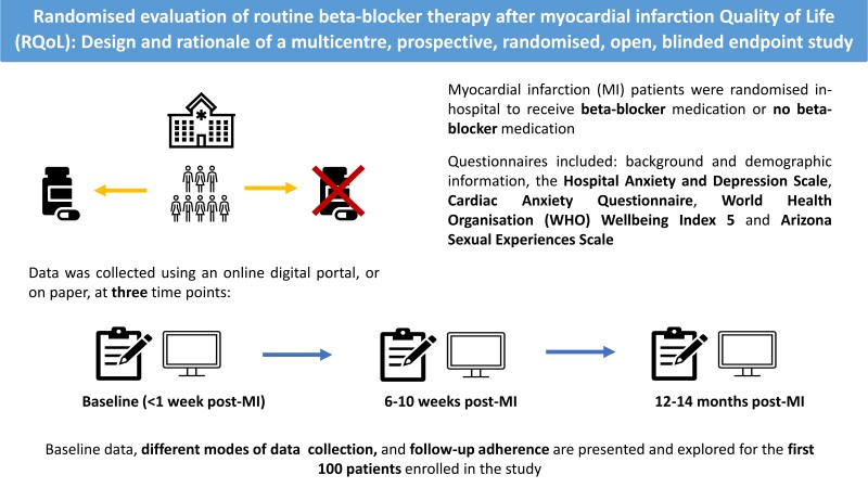 Randomized evaluation of routine beta-blocker therapy after myocardial infarction quality of life (RQoL): design and rationale of a multicentre, prospective, randomized, open, blinded endpoint study.