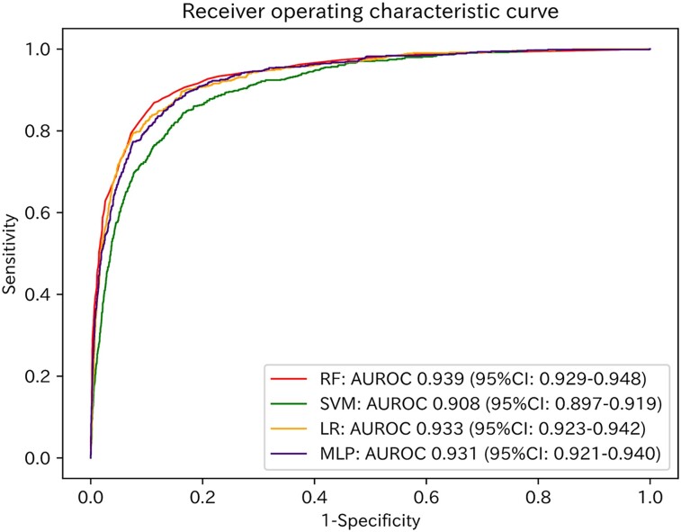 An explainable artificial intelligence-enabled electrocardiogram analysis model for the classification of reduced left ventricular function.