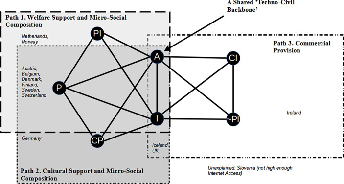 Social Infrastructure and the Alleviation of Loneliness in Europe.