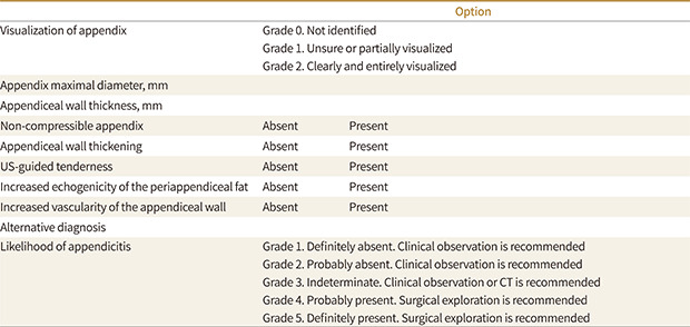 Added Value of Structured Reporting for US of the Pediatric Appendix: Additional CT Examinations and Negative Appendectomy.