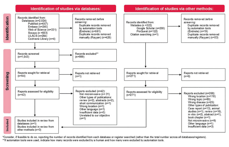 Histopathological parameters reported in microinvasive oral squamous cell carcinoma: a systematic review.