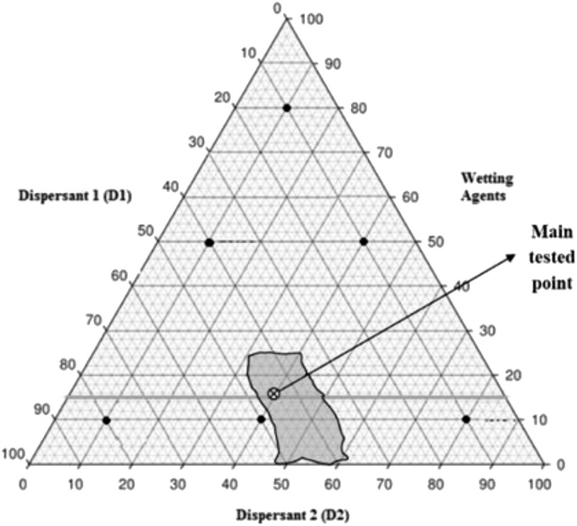 Effectiveness of <i>Cordyceps fumosorosea</i> Wettable Powder Formulation against <i>Metisa plana</i> (Walker) and Its Side Effects on <i>Elaeidobius kamerunicus</i> in Oil palm Plantation.