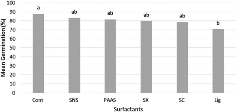 Effectiveness of <i>Cordyceps fumosorosea</i> Wettable Powder Formulation against <i>Metisa plana</i> (Walker) and Its Side Effects on <i>Elaeidobius kamerunicus</i> in Oil palm Plantation.