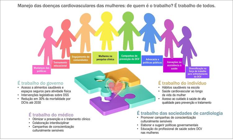 Managing Women's Cardiovascular Diseases: It's Everyone's Job.