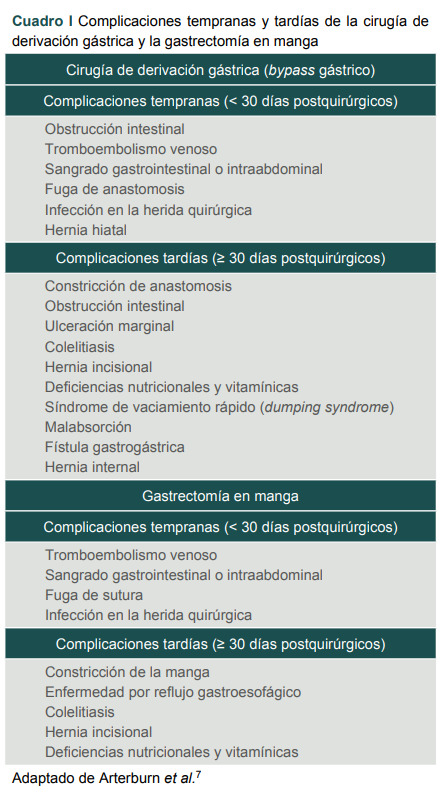 [Dental occlusal disruptor as a strategy to moderate caloric intake: two case report].