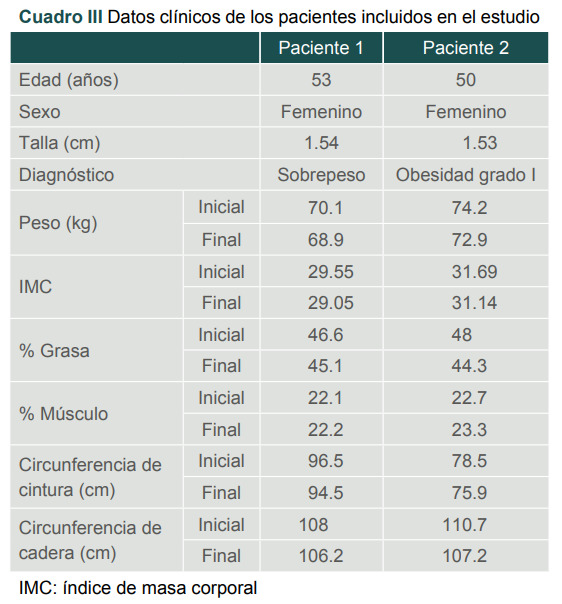 [Dental occlusal disruptor as a strategy to moderate caloric intake: two case report].