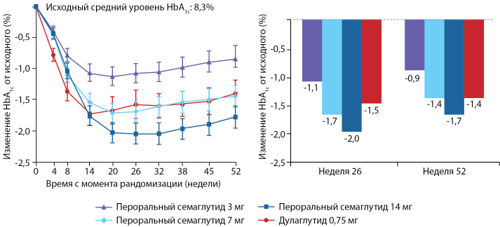 [Efficacy of treatment with glucagon-like peptide receptor agonists-1 in Asian patients with type 2 diabetes mellitus].