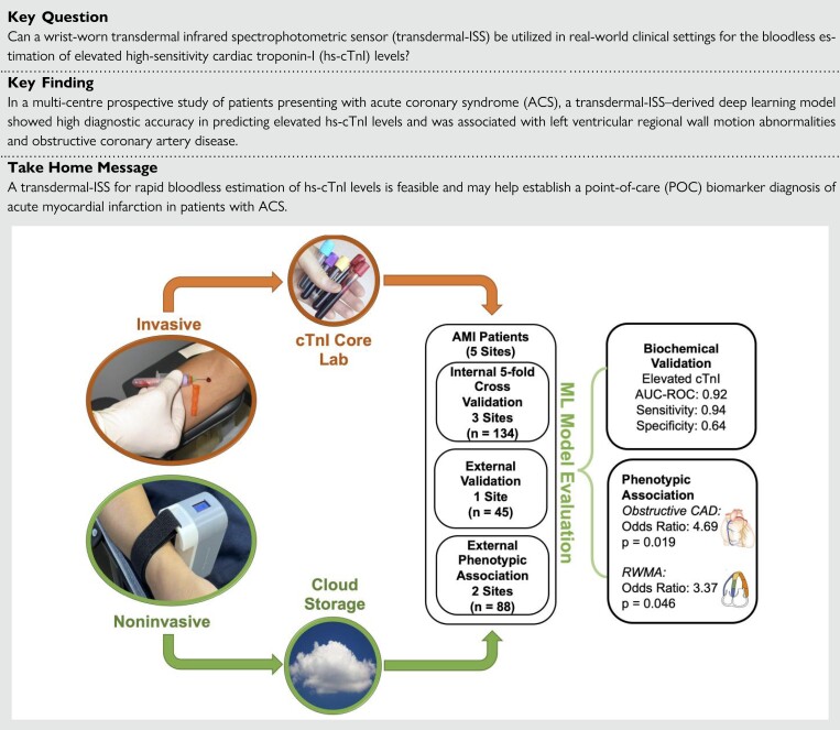 A novel breakthrough in wrist-worn transdermal troponin-I-sensor assessment for acute myocardial infarction.