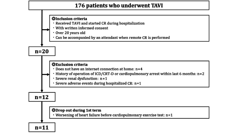 Efficacy and Safety of Home-Based Cardiac Telemonitoring Rehabilitation in Patients After Transcatheter Aortic Valve Implantation: Single-Center Usability and Feasibility Study.