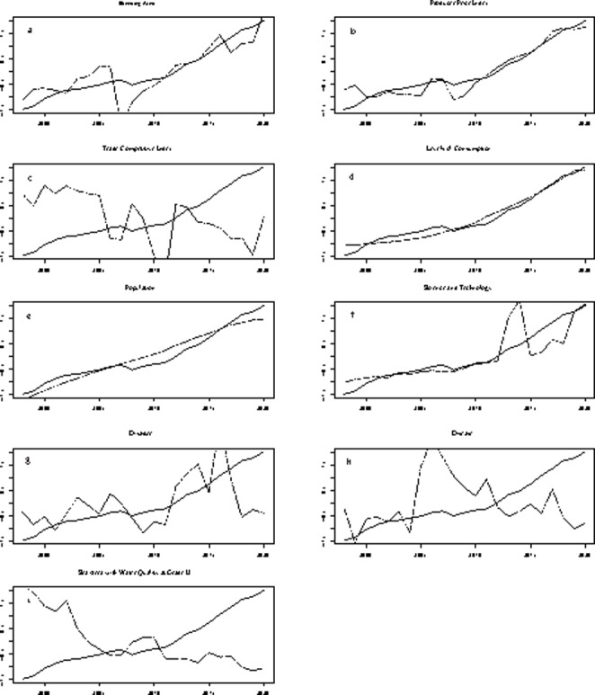 Comments on the Oyster Aquaculture Industry in China: 1985-2020.