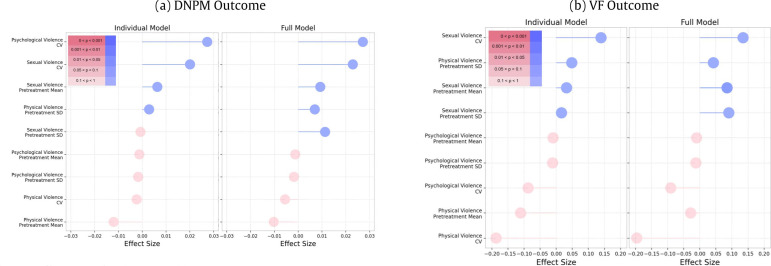 Systematic Investigation of Meta-Analysis Data on Treatment Effectiveness for Physical, Psychological, and Sexual Intimate Partner Violence Perpetration.