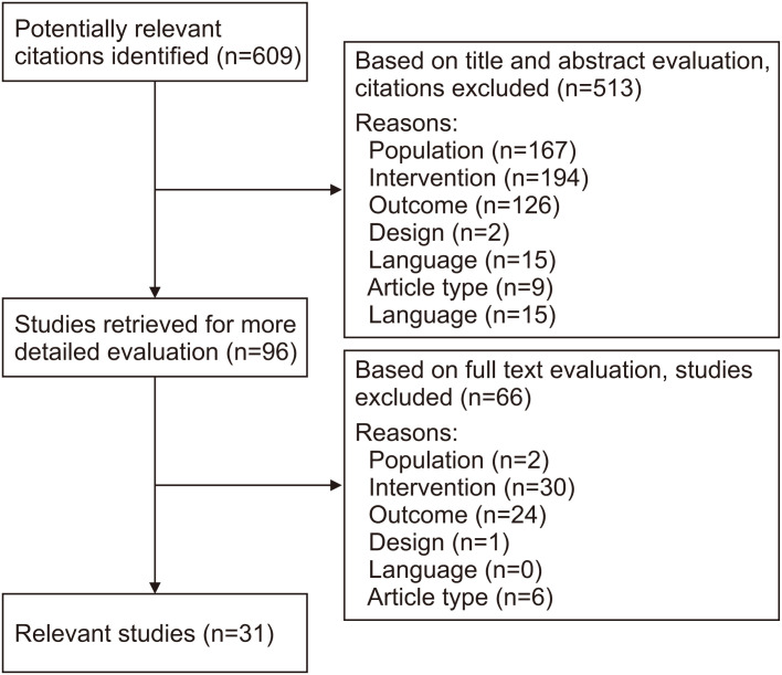 Prenatal and Perinatal Antibiotic Exposure and Long-Term Outcome.