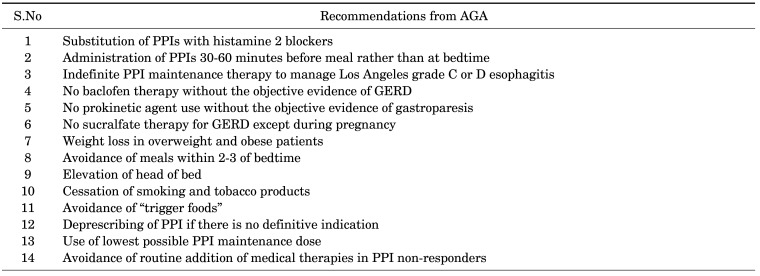 Adverse Effects Associated with Long-Term Use of Proton Pump Inhibitors.