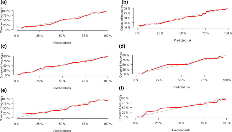 Head-to-head comparison of perfluorobutane contrast-enhanced US and multiparametric MRI for breast cancer: a prospective, multicenter study.