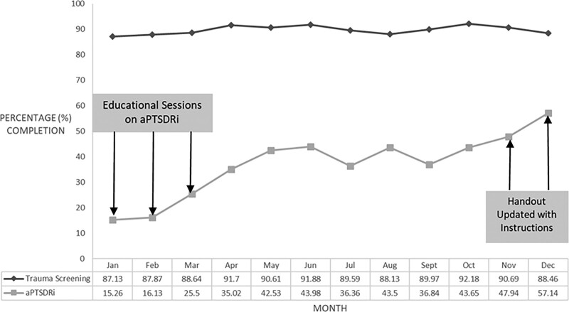 Pediatric Trauma and Posttraumatic Symptom Screening at Well-child Visits.