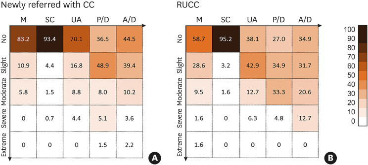 Health-Related Quality of Life and Its Determinants in Chronic Cough: The Korean Chronic Cough Registry Study.