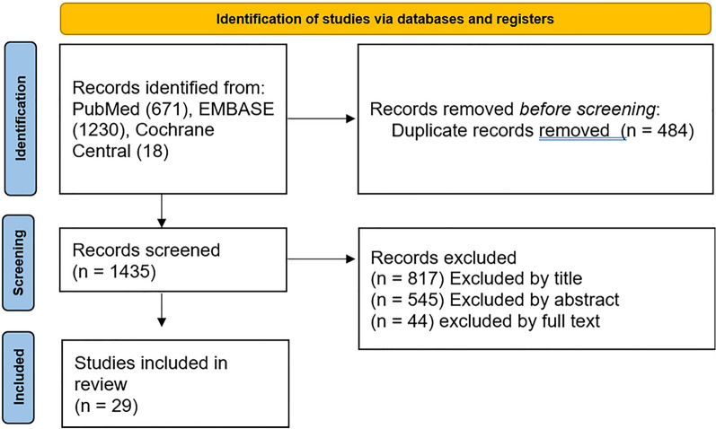 Ultrasound detected increase in optic disk height to identify elevated intracranial pressure: a systematic review.