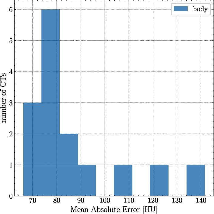 Possibilities and challenges when using synthetic computed tomography in an adaptive carbon-ion treatment workflow