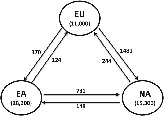 Does regional species diversity resist biotic invasions?