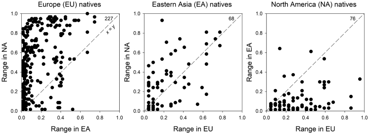 Does regional species diversity resist biotic invasions?