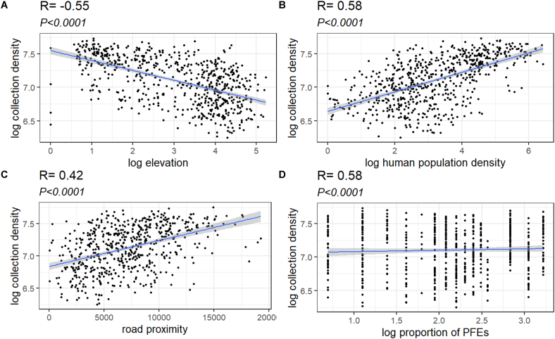 Patterns of floristic inventory and plant collections in Myanmar